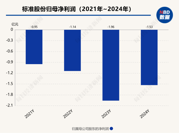 策利配资 标准股份与达刚控股两家老牌陕企，遭遇“中年危机”？