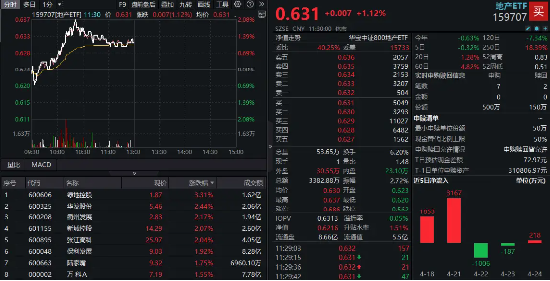 广升网 重大信号隐现？政策强预期，地产大爆发！外资唱多：楼市抄底时机到了