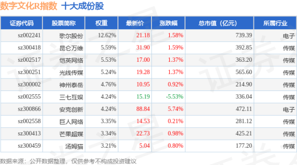 富灯网配资 4月30日数字文化R（470047）指数涨1.63%，成份股中文在线（300364）领涨