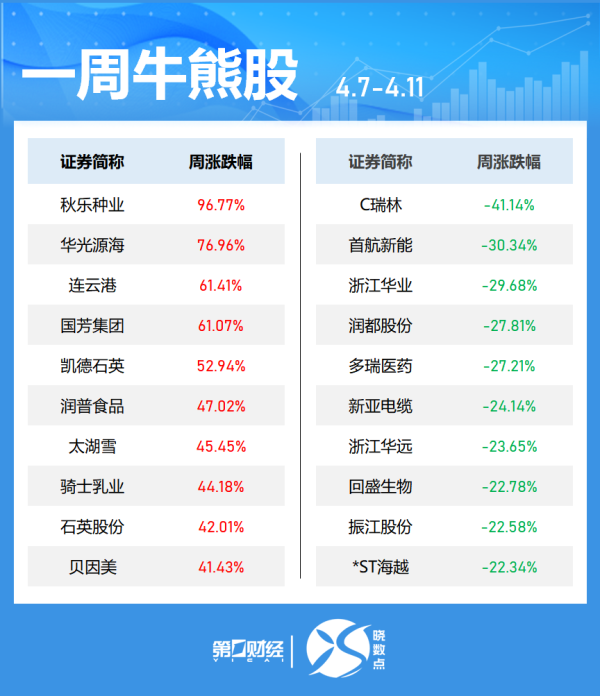 公牛配资 证券板块震荡走强